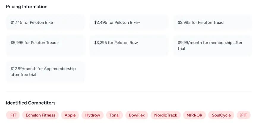 Screenshot of a Spyglasses AI Visibility Report for Peloton showing identified pricing and competitors