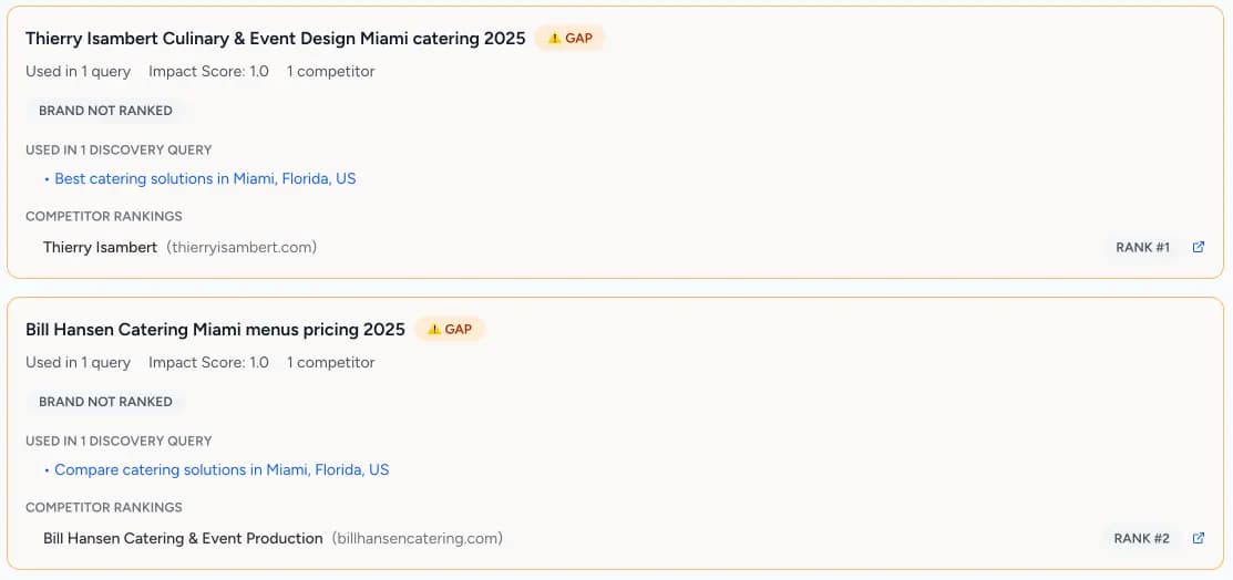Screenshot of rankings list