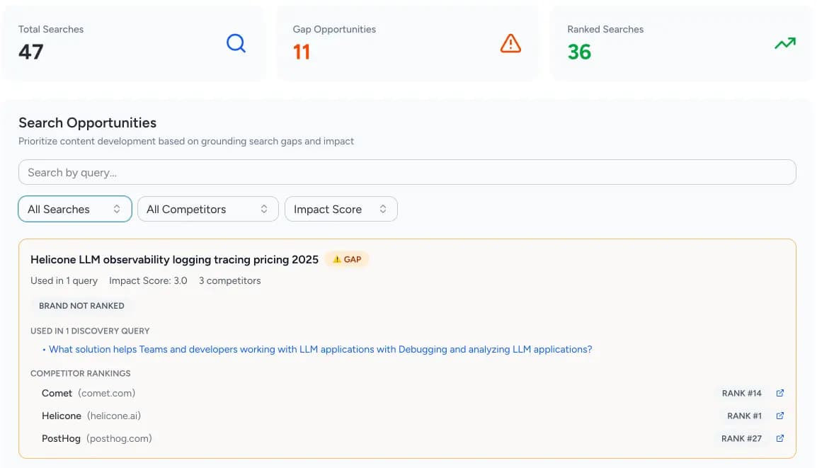 Screenshot of AI Visibility Rankings Dashboard