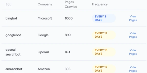 Monitor AI and Search Engine Indexing